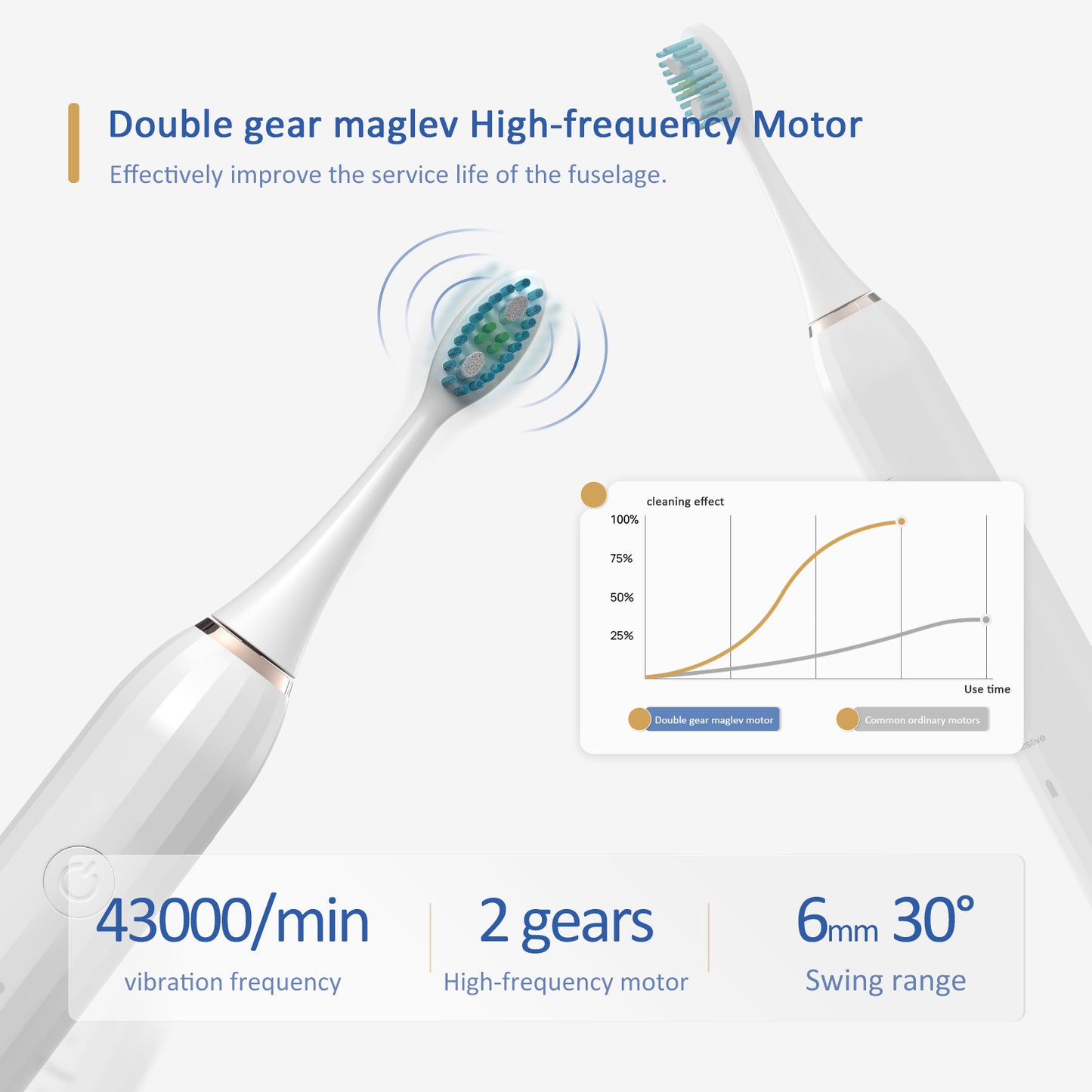 White Electric Toothbrush | Advanced Sonic Cleaning Technology